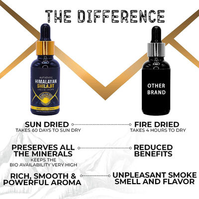 Healthy Support Function In Pure Himalayan Shilajit Gold Grade Drops For Daily Sports
